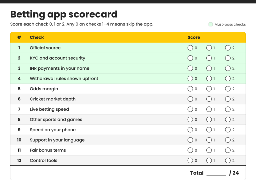Printable 12-point scorecard for comparing betting apps in India Printable 12-point scorecard for comparing betting apps in India