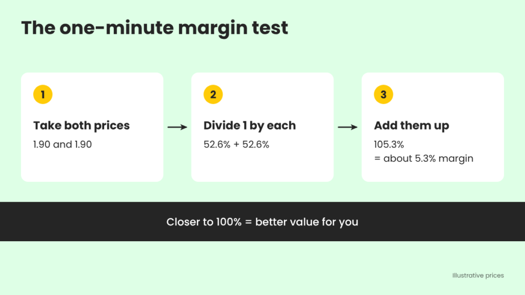 How to work out the odds margin on a betting app in three steps How to work out the odds margin on a betting app in three steps