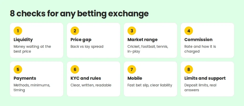 Eight criteria for evaluating a betting exchange, from liquidity to responsible gaming tools Eight criteria for evaluating a betting exchange, from liquidity to responsible gaming tools