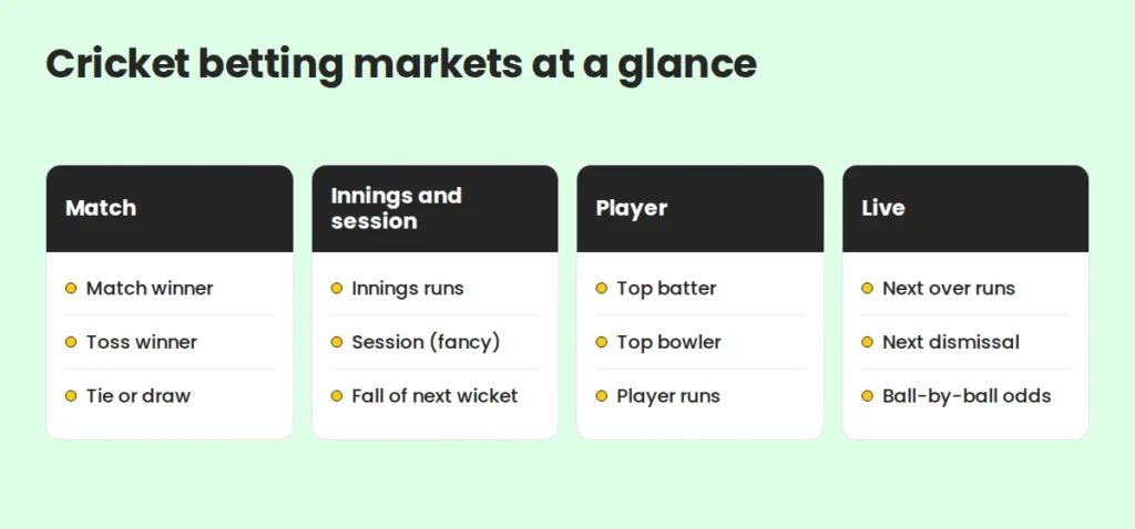 cricket betting markets at a glance by Winfix