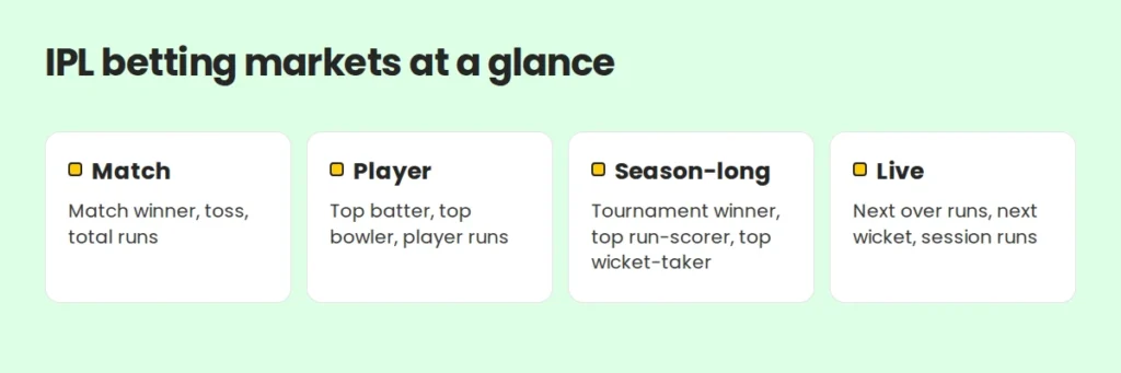 Main IPL betting markets: match, player, season-long and live