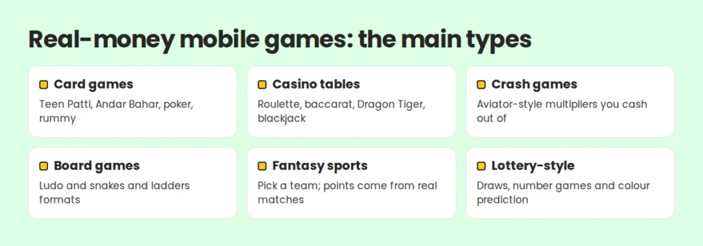 Types of real-money mobile games in India: card, casino, crash, board, fantasy and lottery-style