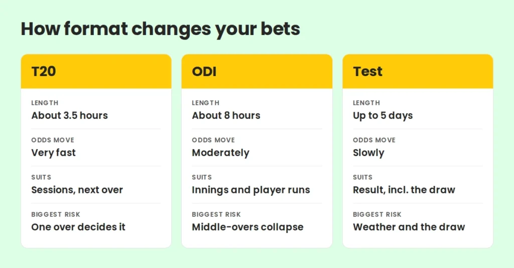 t20 odi test betting comparison by Winfix