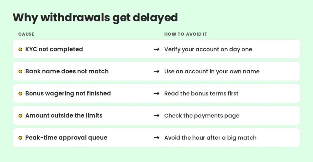 why betting withdrawals get delayed